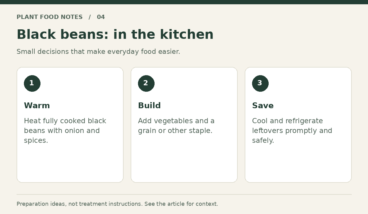 Black beans: Warm: Heat fully cooked black beans with onion and spices.; Build: Add vegetables and a grain or other staple.; Save: Cool and refrigerate leftovers promptly and safely.
