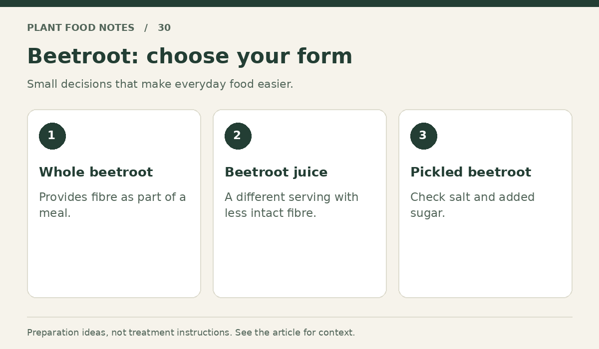 Beetroot: Whole beetroot: Provides fibre as part of a meal.; Beetroot juice: A different serving with less intact fibre.; Pickled beetroot: Check salt and added sugar.