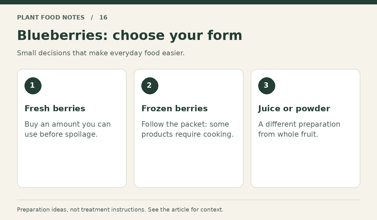 Blueberries: Fresh berries: Buy an amount you can use before spoilage.; Frozen berries: Follow the packet: some products require cooking.; Juice or powder: A different preparation from whole fruit.