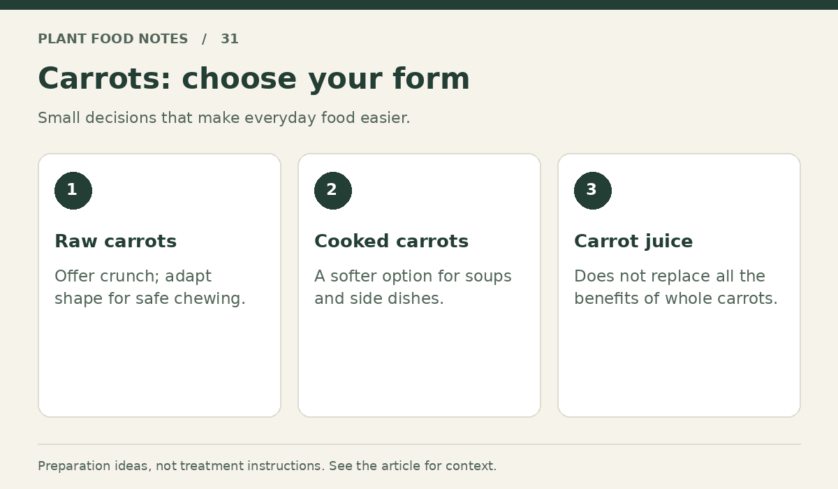 Carrots: Raw carrots: Offer crunch; adapt shape for safe chewing.; Cooked carrots: A softer option for soups and side dishes.; Carrot juice: Does not replace all the benefits of whole carrots.