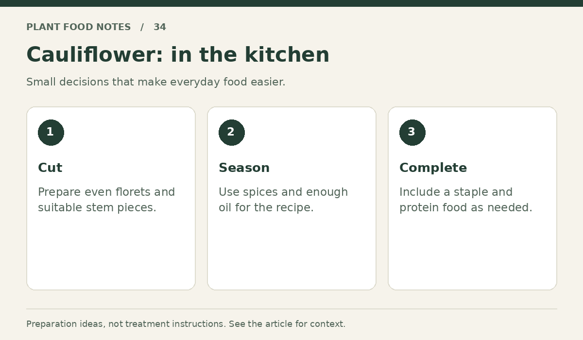 Cauliflower: Cut: Prepare even florets and suitable stem pieces.; Season: Use spices and enough oil for the recipe.; Complete: Include a staple and protein food as needed.