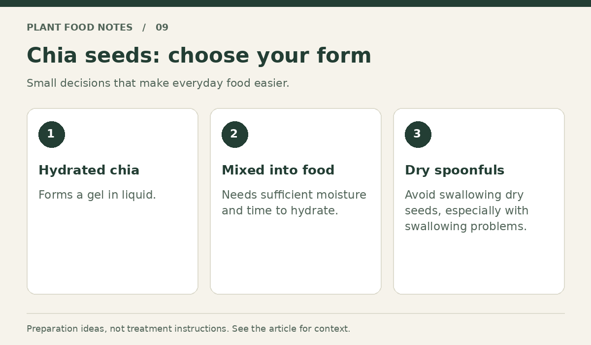 Chia seeds: Hydrated chia: Forms a gel in liquid.; Mixed into food: Needs sufficient moisture and time to hydrate.; Dry spoonfuls: Avoid swallowing dry seeds, especially with swallowing problems.