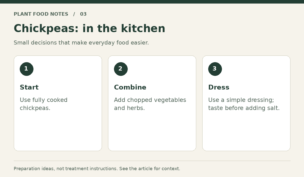 Chickpeas: Start: Use fully cooked chickpeas.; Combine: Add chopped vegetables and herbs.; Dress: Use a simple dressing; taste before adding salt.