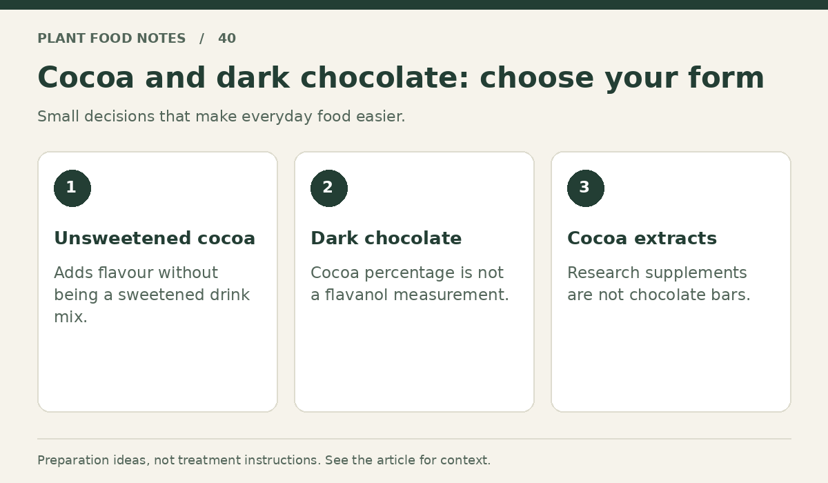 Cocoa and dark chocolate: Unsweetened cocoa: Adds flavour without being a sweetened drink mix.; Dark chocolate: Cocoa percentage is not a flavanol measurement.; Cocoa extracts: Research supplements are not chocolate bars.