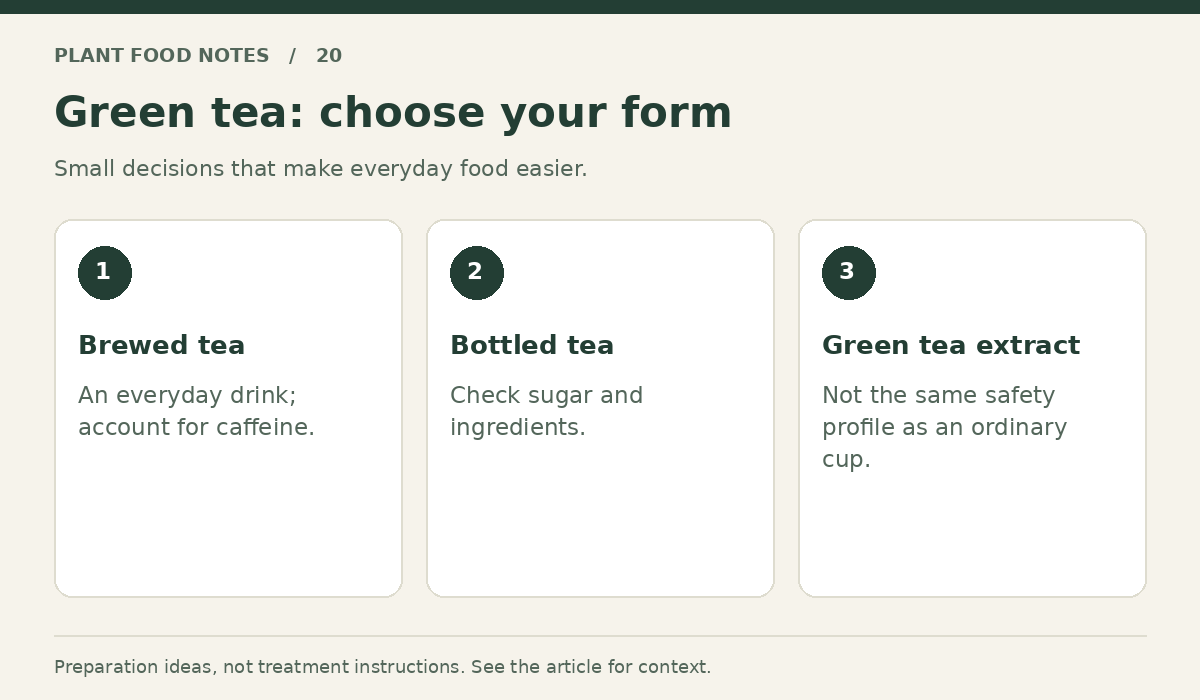 Green tea: Brewed tea: An everyday drink; account for caffeine.; Bottled tea: Check sugar and ingredients.; Green tea extract: Not the same safety profile as an ordinary cup.