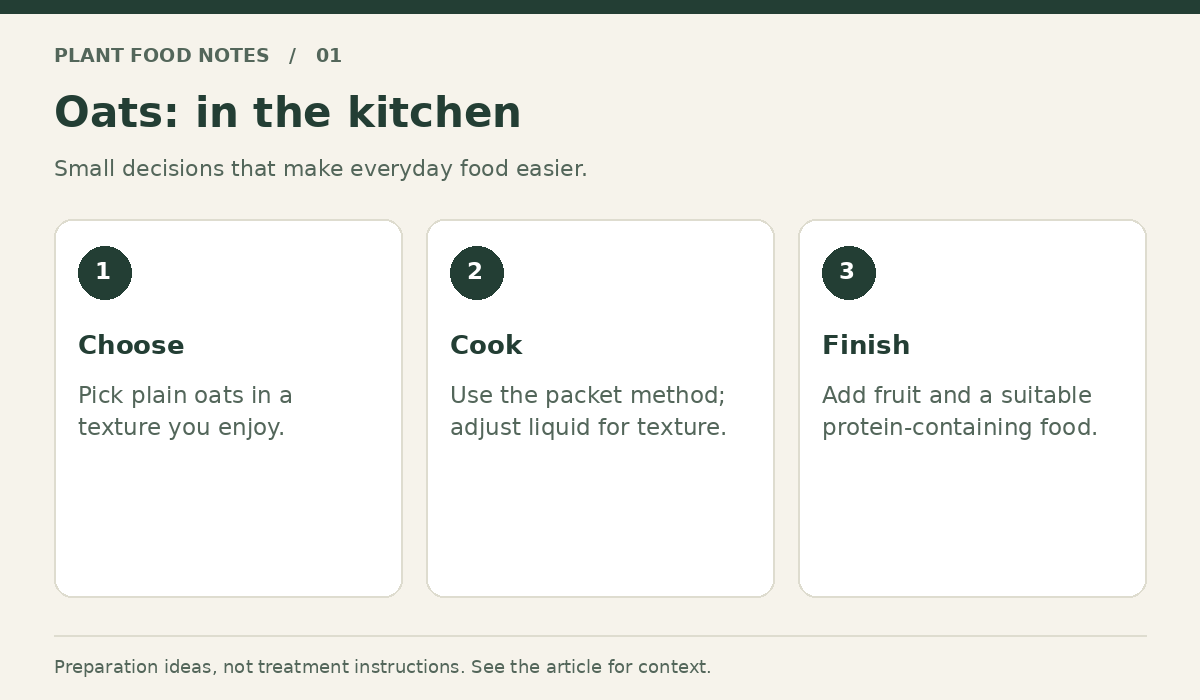 Oats: Choose: Pick plain oats in a texture you enjoy.; Cook: Use the packet method; adjust liquid for texture.; Finish: Add fruit and a suitable protein-containing food.