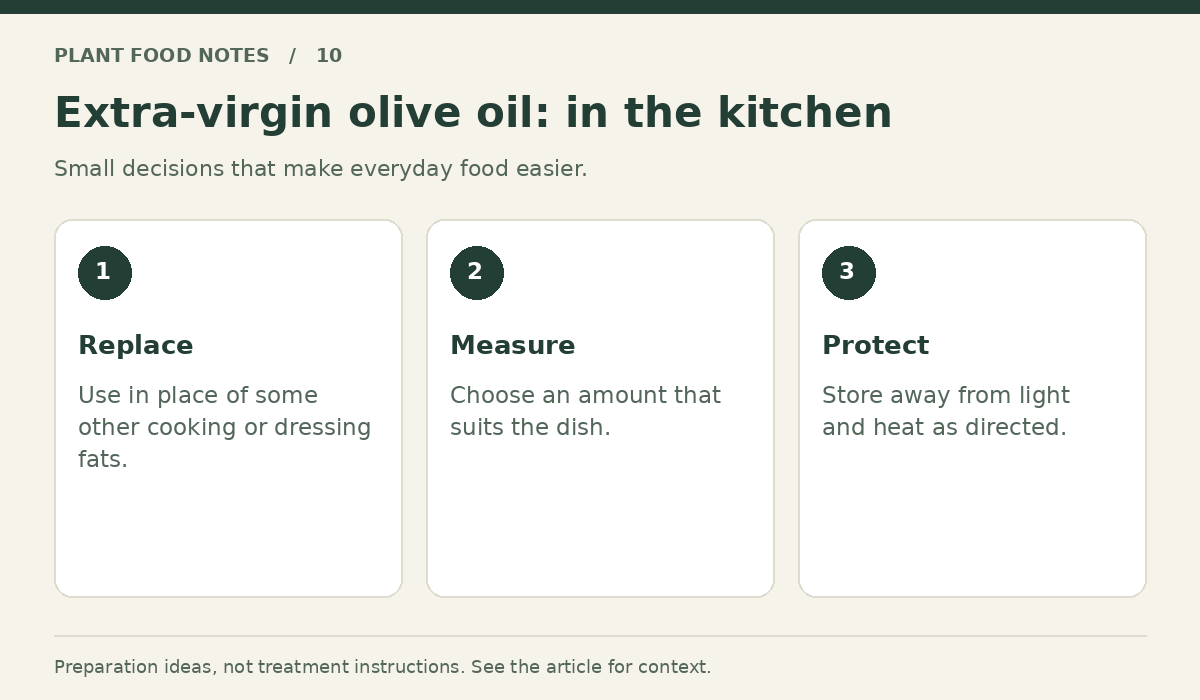 Extra-virgin olive oil: Replace: Use in place of some other cooking or dressing fats.; Measure: Choose an amount that suits the dish.; Protect: Store away from light and heat as directed.