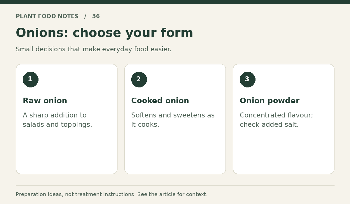 Onions: Raw onion: A sharp addition to salads and toppings.; Cooked onion: Softens and sweetens as it cooks.; Onion powder: Concentrated flavour; check added salt.