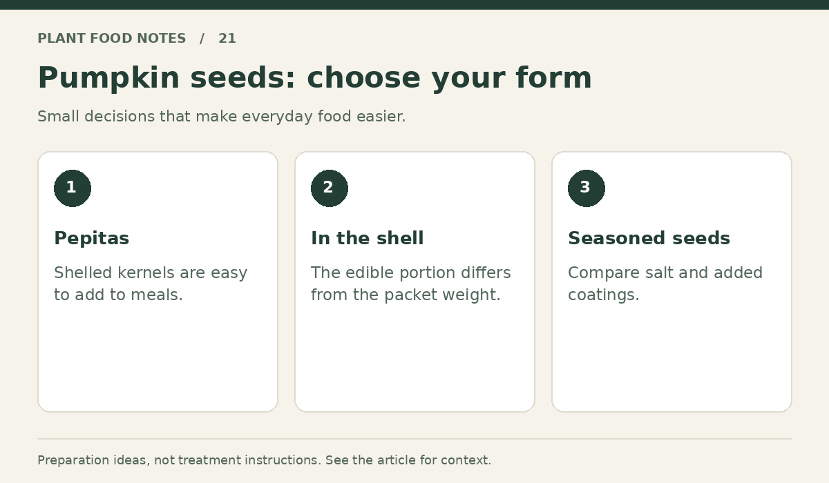 Pumpkin seeds: Pepitas: Shelled kernels are easy to add to meals.; In the shell: The edible portion differs from the packet weight.; Seasoned seeds: Compare salt and added coatings.