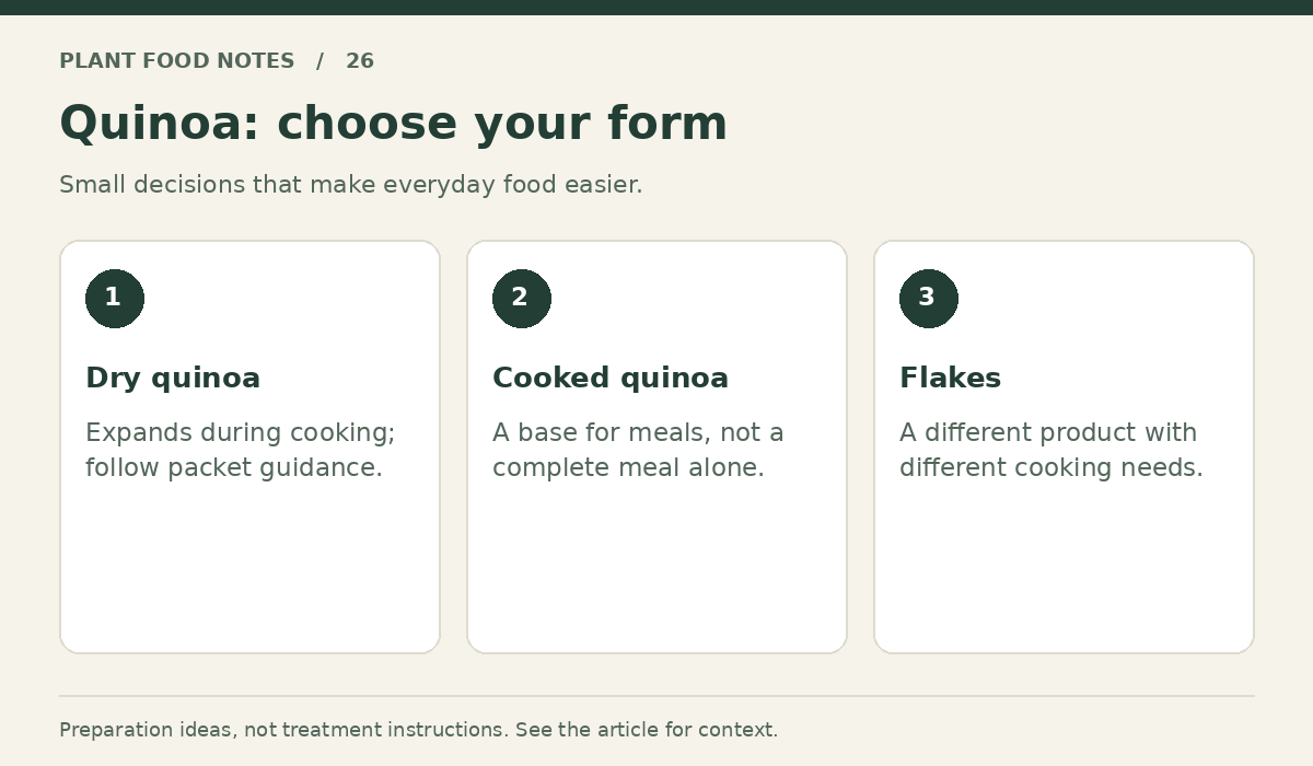 Quinoa: Dry quinoa: Expands during cooking; follow packet guidance.; Cooked quinoa: A base for meals, not a complete meal alone.; Flakes: A different product with different cooking needs.