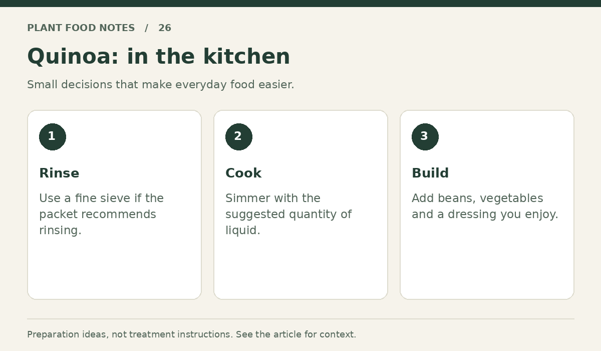 Quinoa: Rinse: Use a fine sieve if the packet recommends rinsing.; Cook: Simmer with the suggested quantity of liquid.; Build: Add beans, vegetables and a dressing you enjoy.