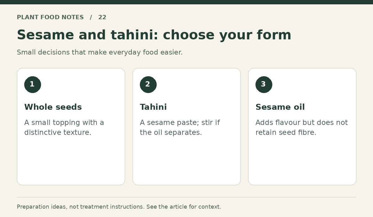 Sesame and tahini: Whole seeds: A small topping with a distinctive texture.; Tahini: A sesame paste; stir if the oil separates.; Sesame oil: Adds flavour but does not retain seed fibre.