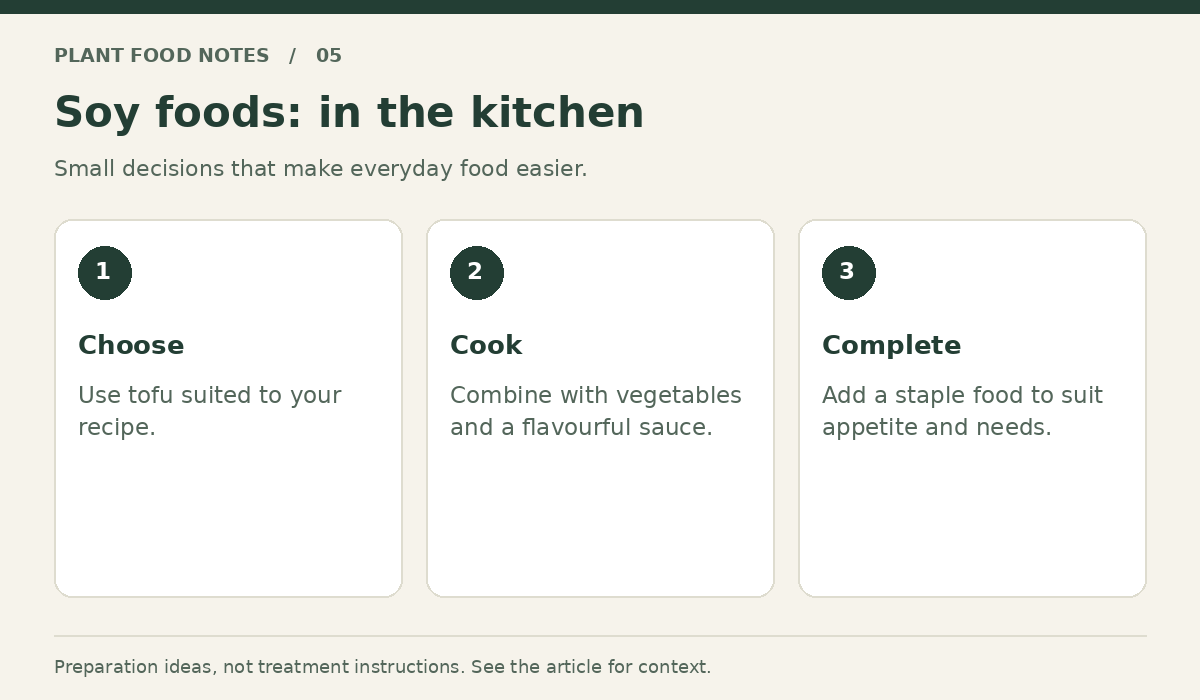 Soy foods: Choose: Use tofu suited to your recipe.; Cook: Combine with vegetables and a flavourful sauce.; Complete: Add a staple food to suit appetite and needs.