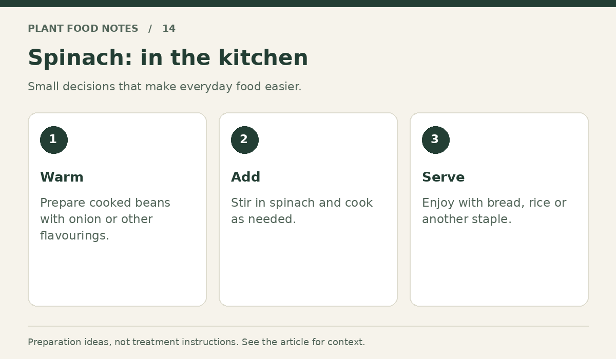 Spinach: Warm: Prepare cooked beans with onion or other flavourings.; Add: Stir in spinach and cook as needed.; Serve: Enjoy with bread, rice or another staple.
