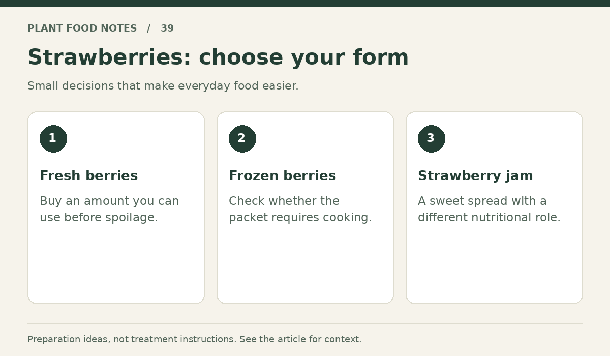 Strawberries: Fresh berries: Buy an amount you can use before spoilage.; Frozen berries: Check whether the packet requires cooking.; Strawberry jam: A sweet spread with a different nutritional role.