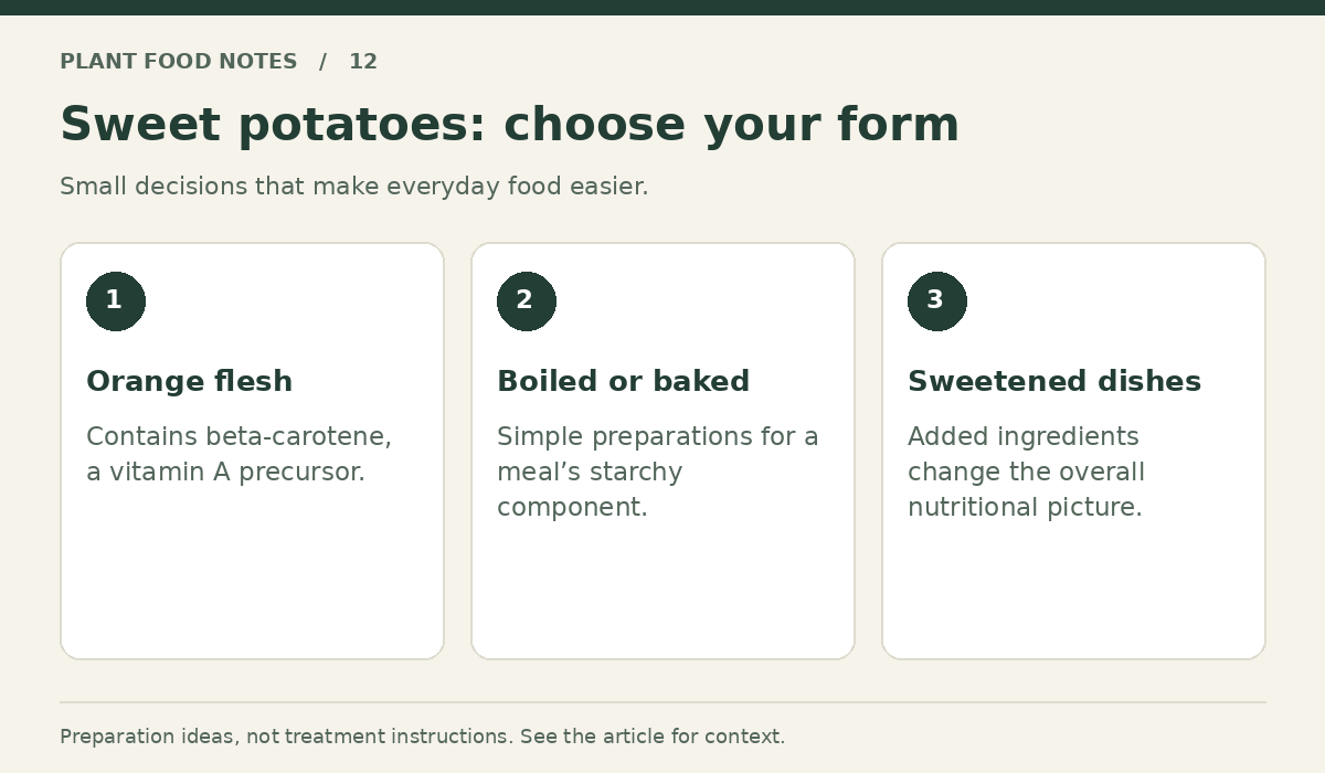 Sweet potatoes: Orange flesh: Contains beta-carotene, a vitamin A precursor.; Boiled or baked: Simple preparations for a meal’s starchy component.; Sweetened dishes: Added ingredients change the overall nutritional picture.