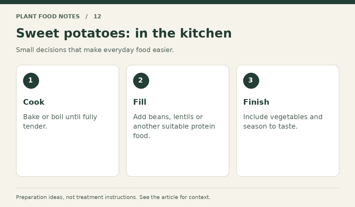 Sweet potatoes: Cook: Bake or boil until fully tender.; Fill: Add beans, lentils or another suitable protein food.; Finish: Include vegetables and season to taste.