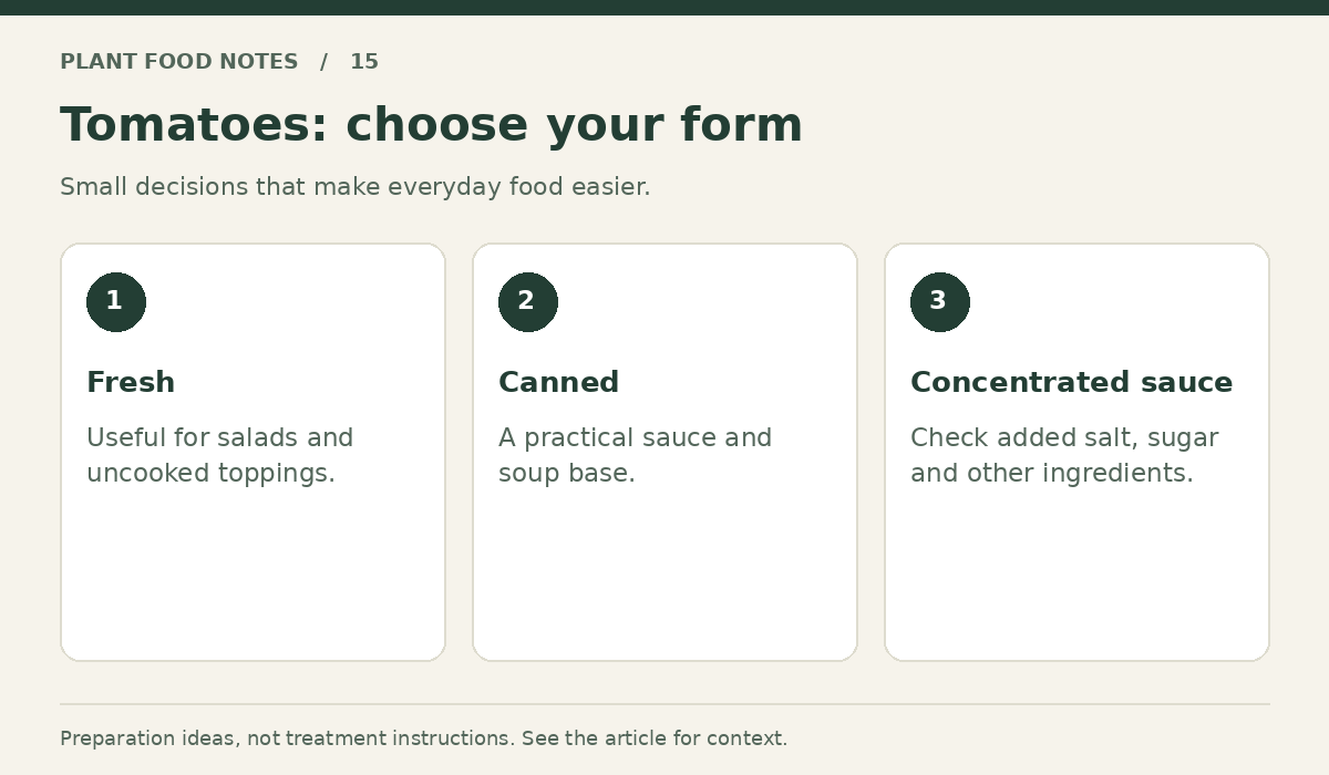 Tomatoes: Fresh: Useful for salads and uncooked toppings.; Canned: A practical sauce and soup base.; Concentrated sauce: Check added salt, sugar and other ingredients.