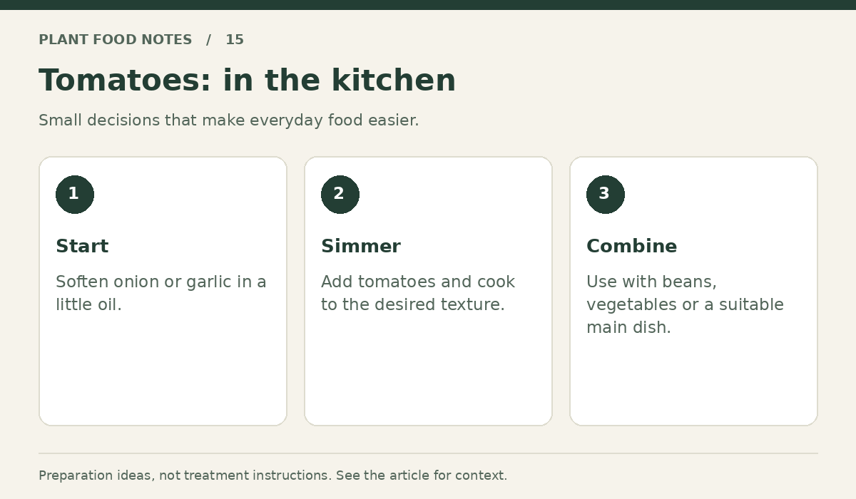 Tomatoes: Start: Soften onion or garlic in a little oil.; Simmer: Add tomatoes and cook to the desired texture.; Combine: Use with beans, vegetables or a suitable main dish.