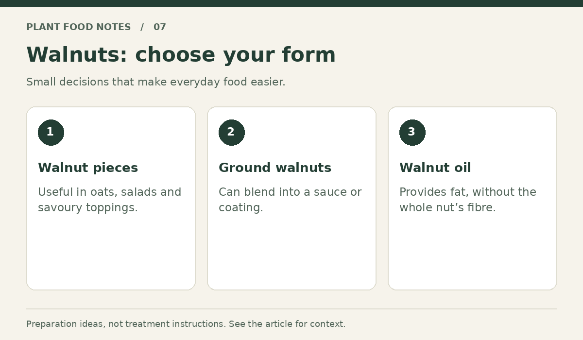 Walnuts: Walnut pieces: Useful in oats, salads and savoury toppings.; Ground walnuts: Can blend into a sauce or coating.; Walnut oil: Provides fat, without the whole nut’s fibre.